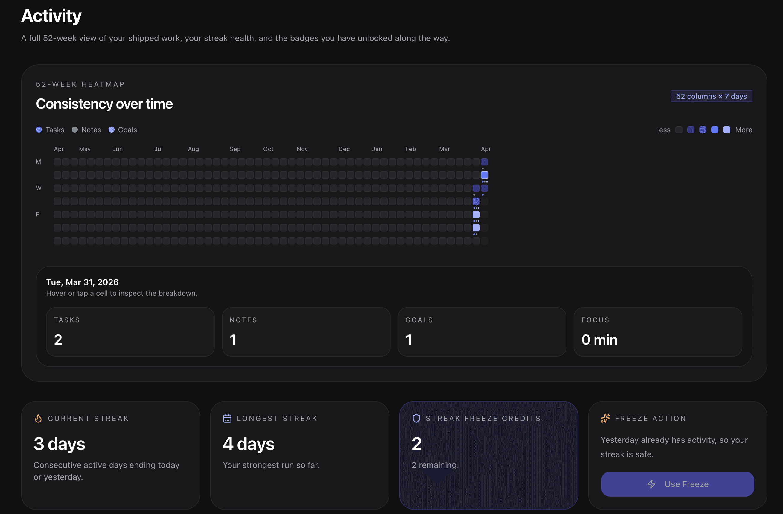 Stride activity report showing energy patterns, completed tasks, and streak adjustments.