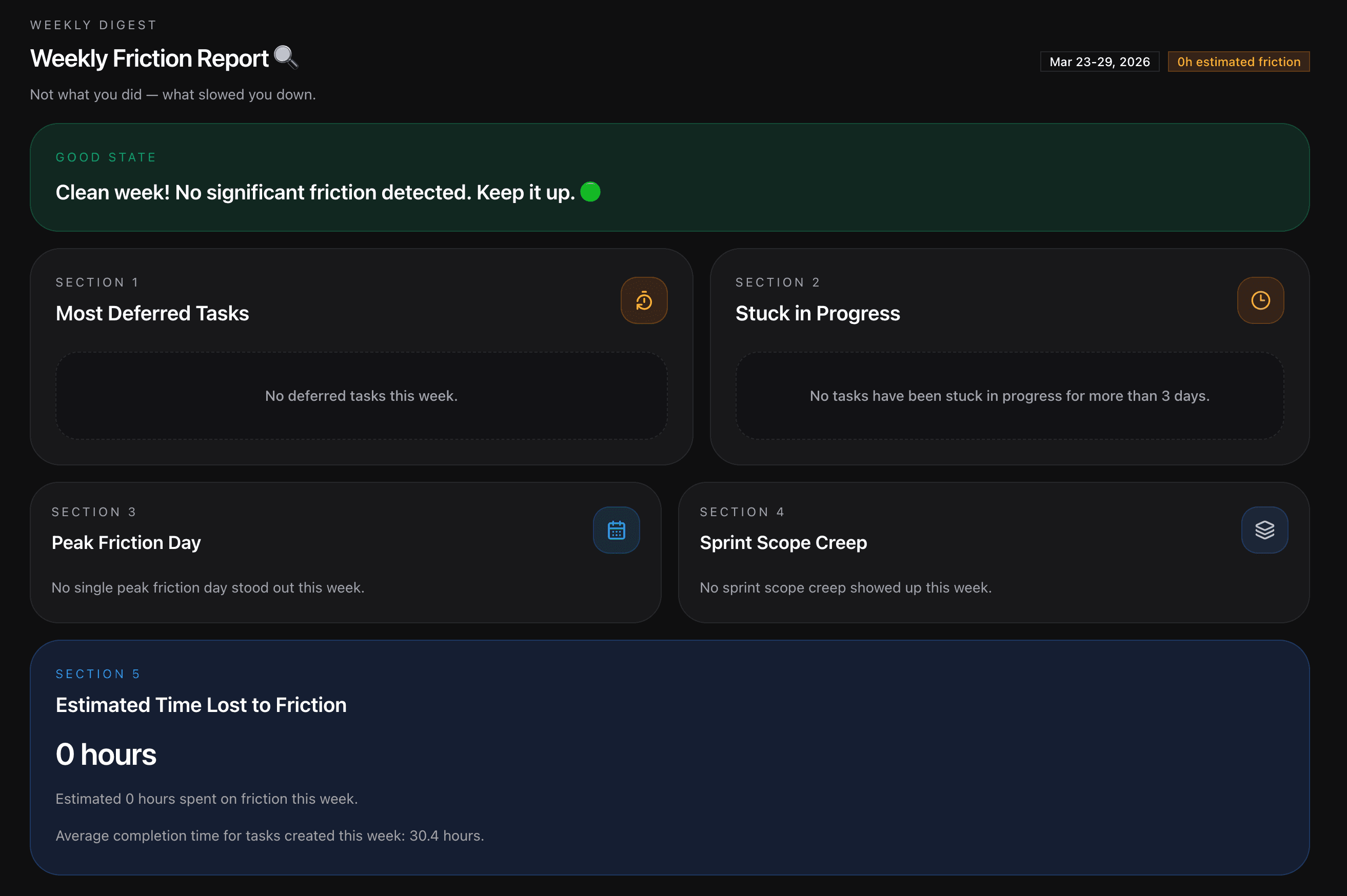 Stride weekly friction report showing deferred tasks, stuck work, and time lost across the week.