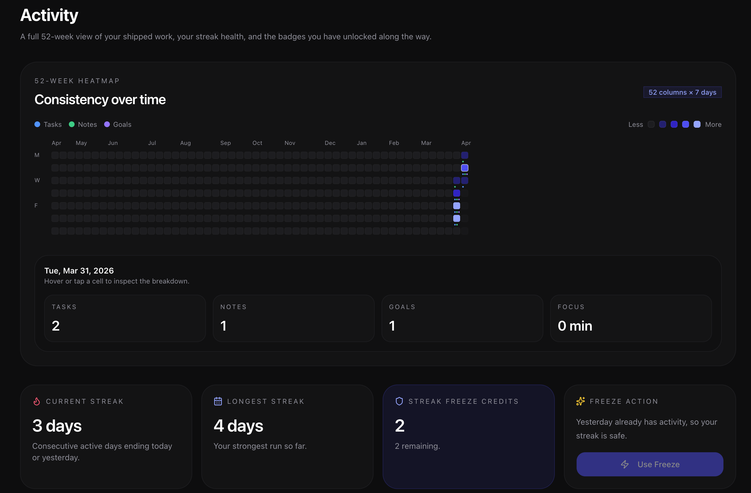 Stride activity report with a 52-week heatmap, daily breakdown, streak cards, and freeze controls.